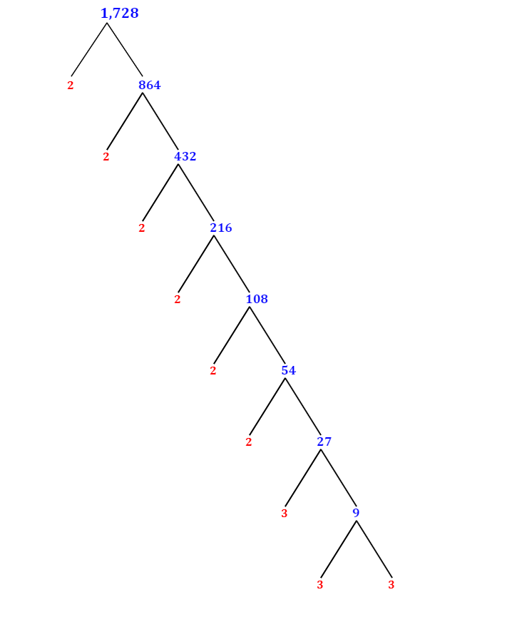 prime-factorization-of-1-728-with-a-factor-tree-mathondemand